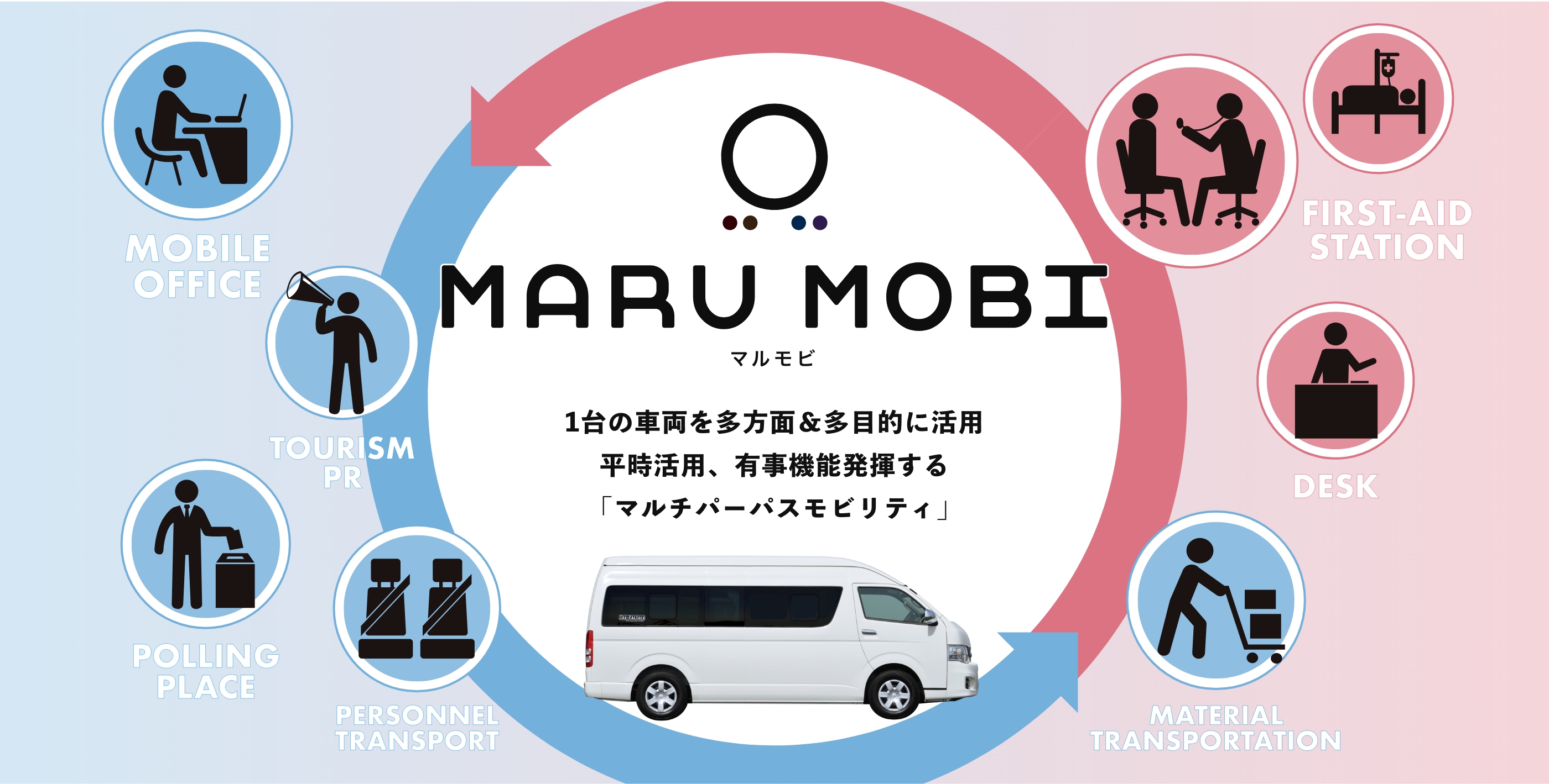 MARU MOBI 1台の車両を多方面&多目的に活用。平時活用、有事機能発揮する「マルチパーパスモビリティ」