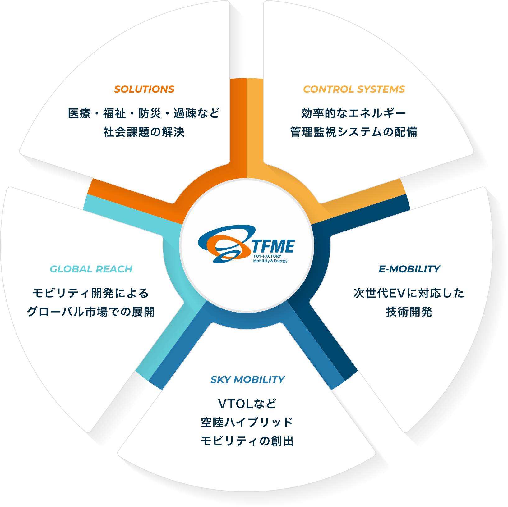 TFME TOY-FACTORY Mobility&Energy©