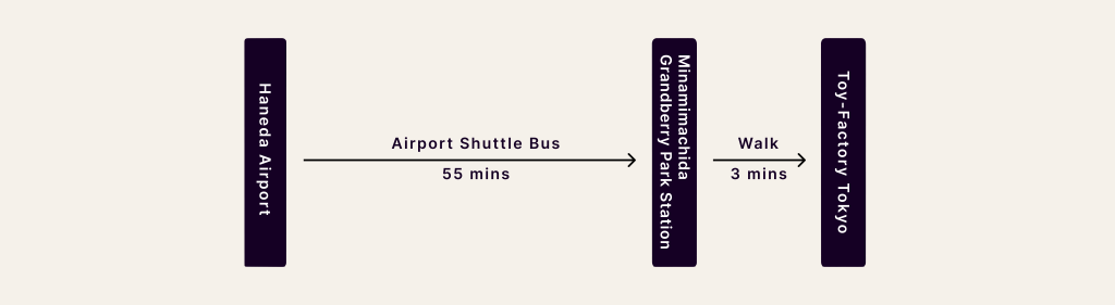 Access from Haneda Airport
