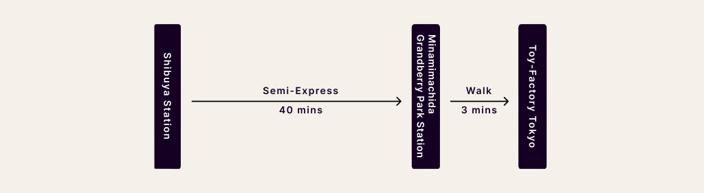 Access from Central Tokyo